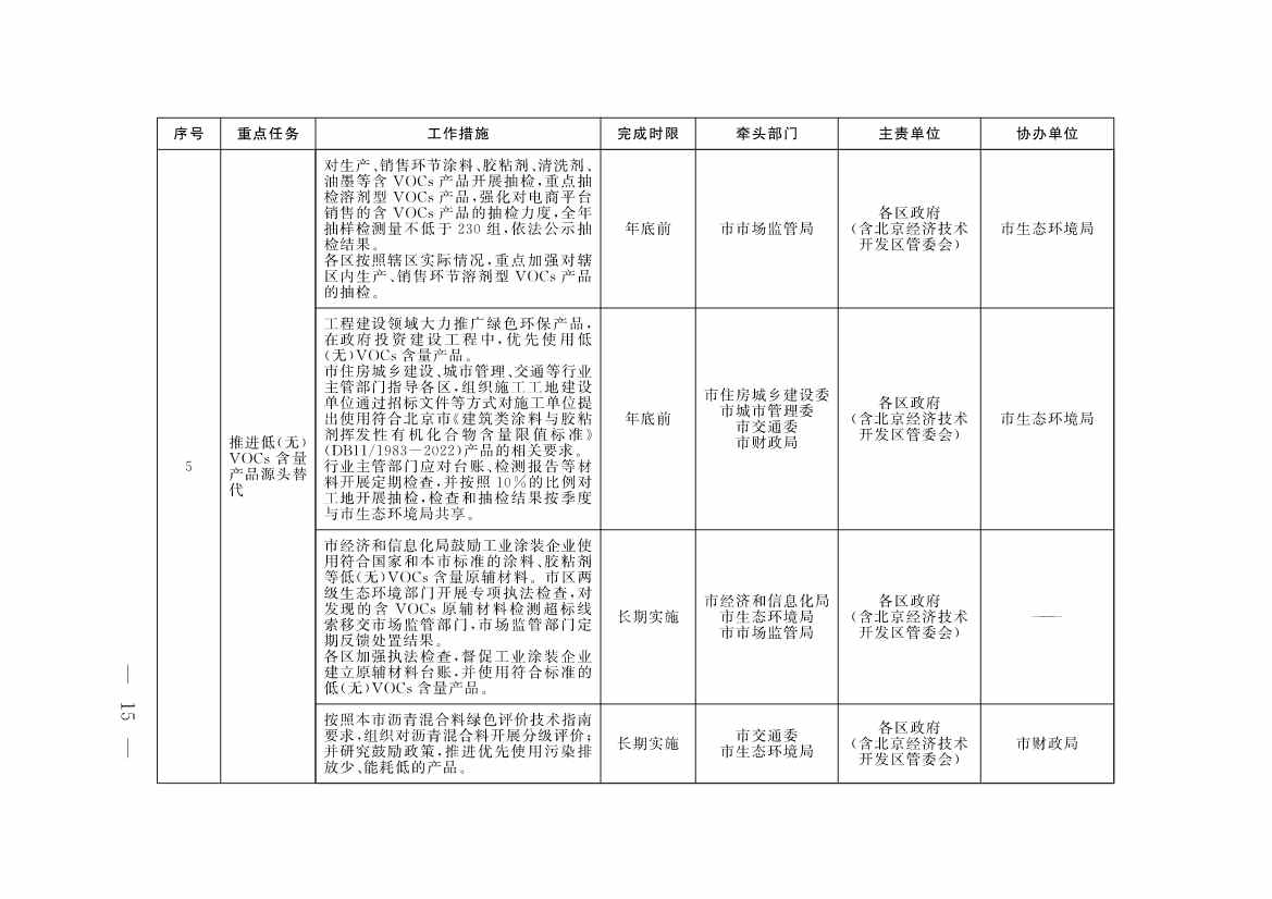 《北京市深入打好污染防治攻坚战2023年行动计划》发布！(图12)