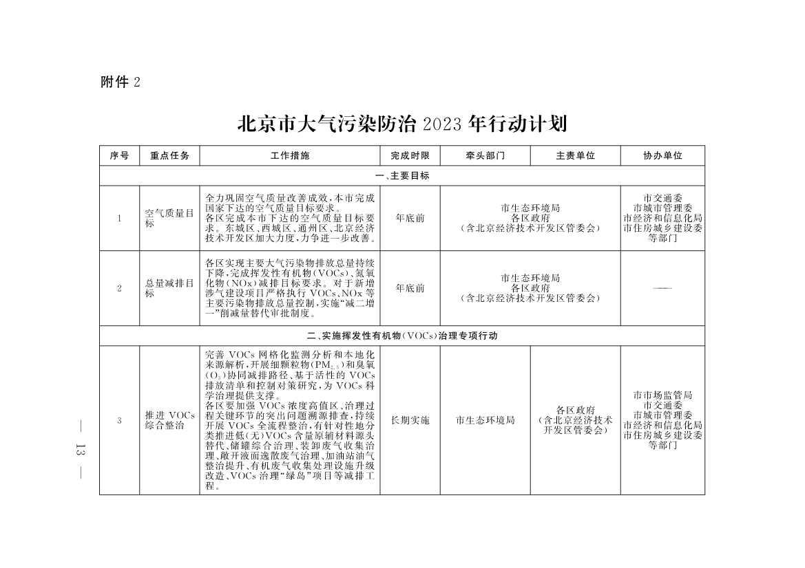 《北京市深入打好污染防治攻坚战2023年行动计划》发布！(图10)