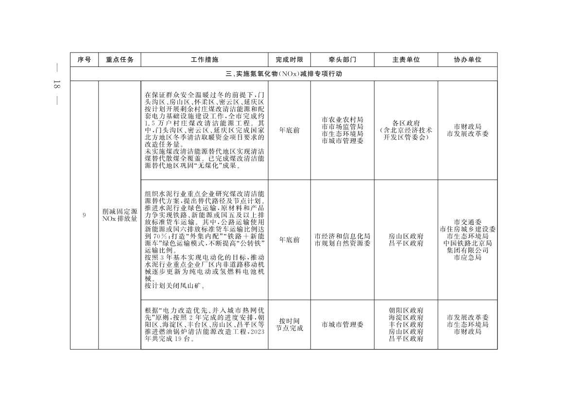 《北京市深入打好污染防治攻坚战2023年行动计划》发布！(图15)