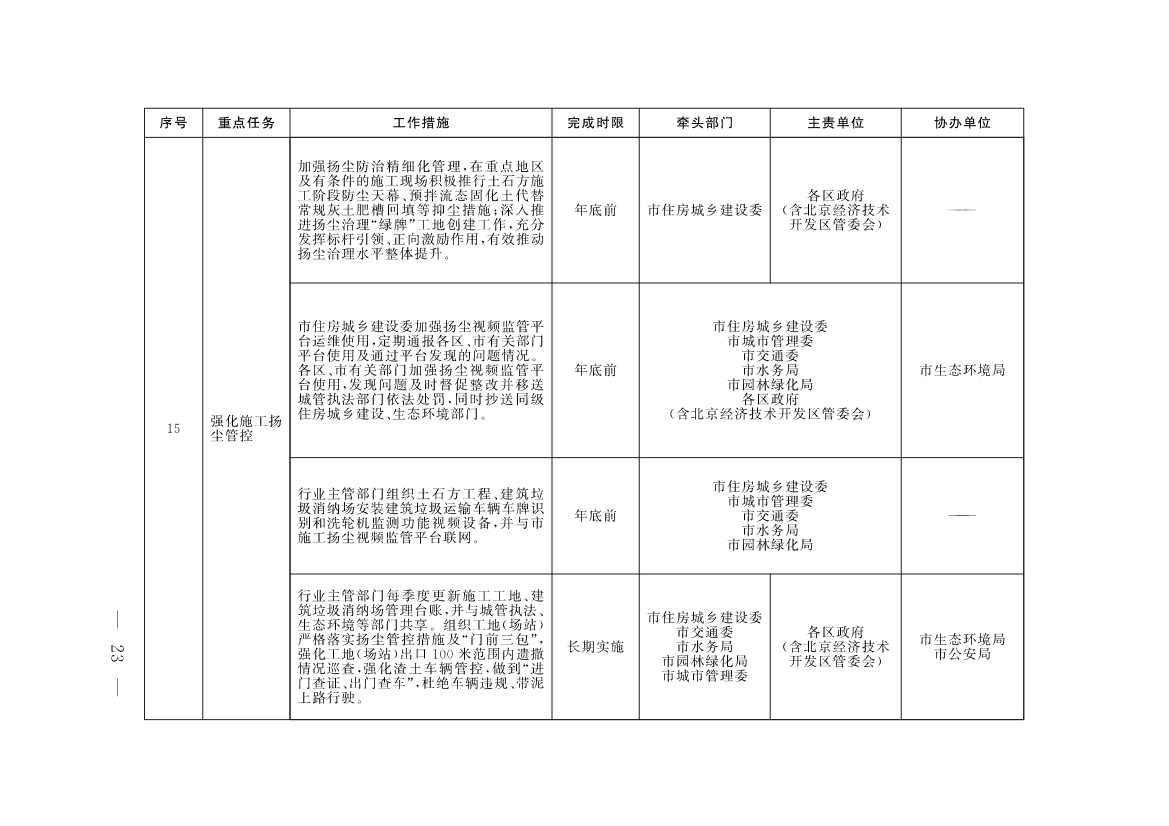 《北京市深入打好污染防治攻坚战2023年行动计划》发布！(图20)