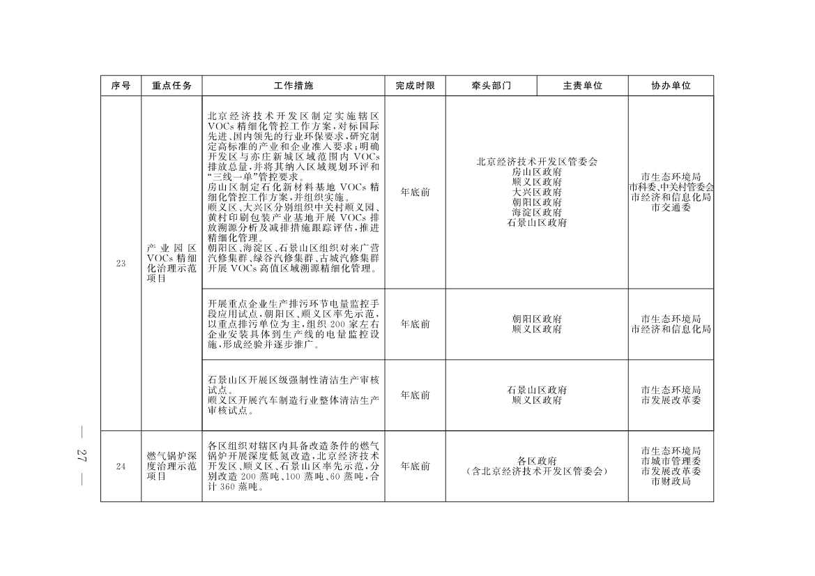 《北京市深入打好污染防治攻坚战2023年行动计划》发布！(图24)