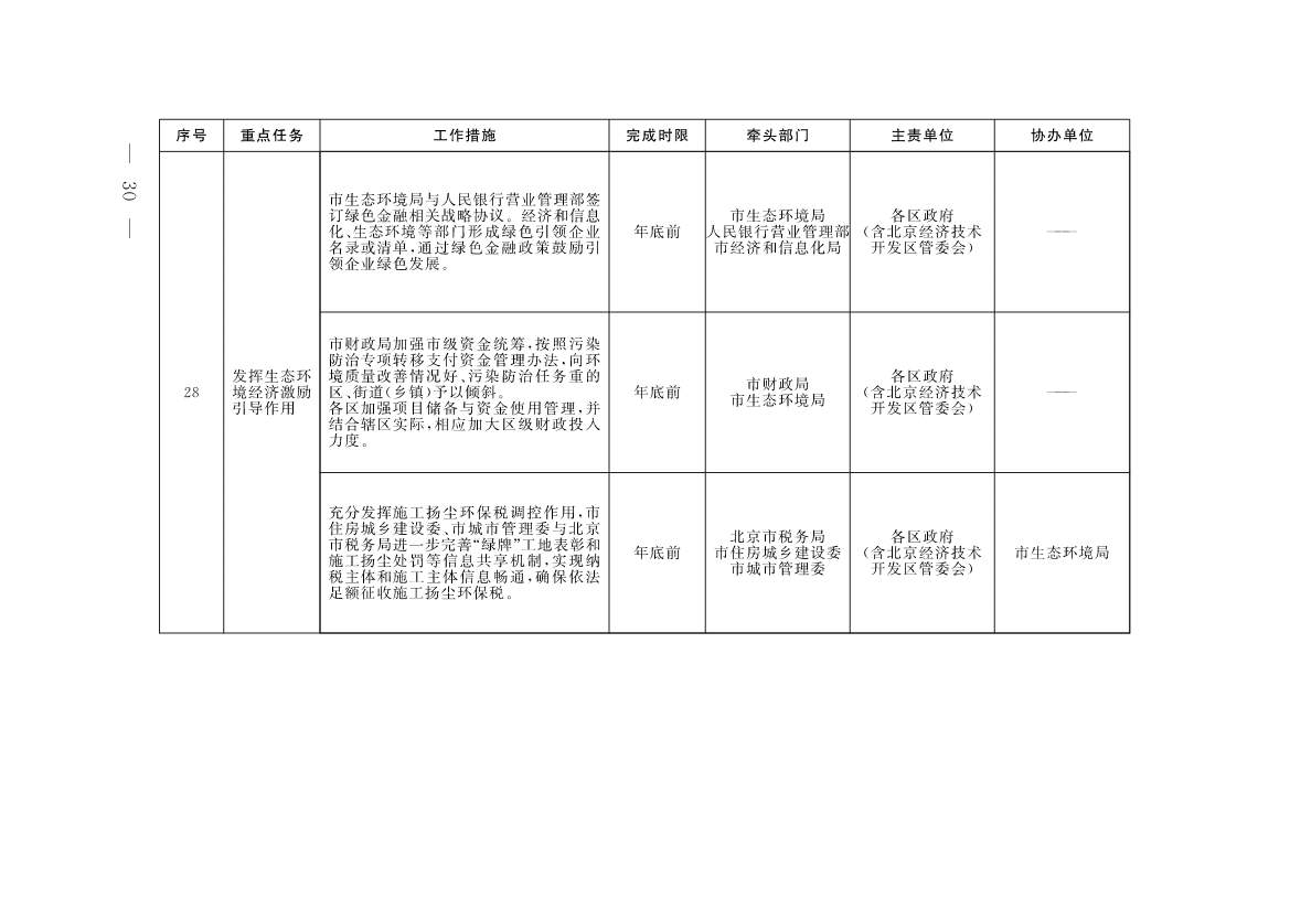 《北京市深入打好污染防治攻坚战2023年行动计划》发布！(图27)