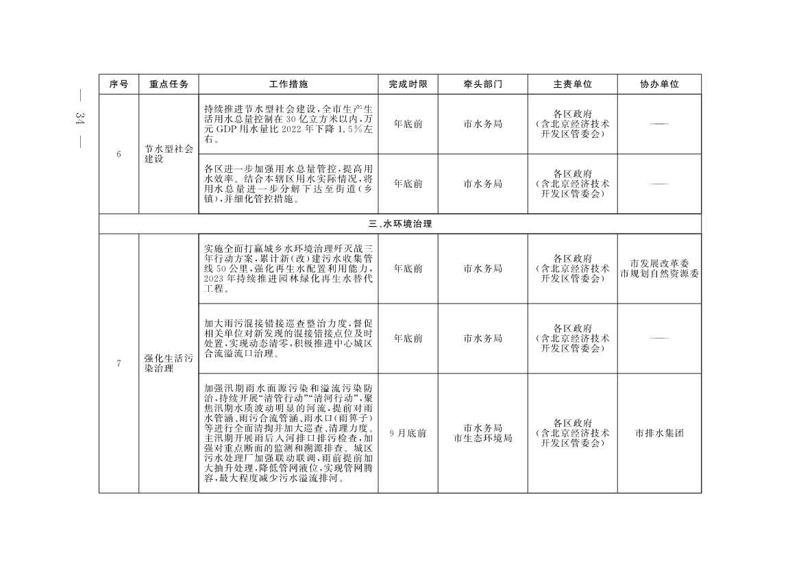 《北京市深入打好污染防治攻坚战2023年行动计划》发布！(图31)