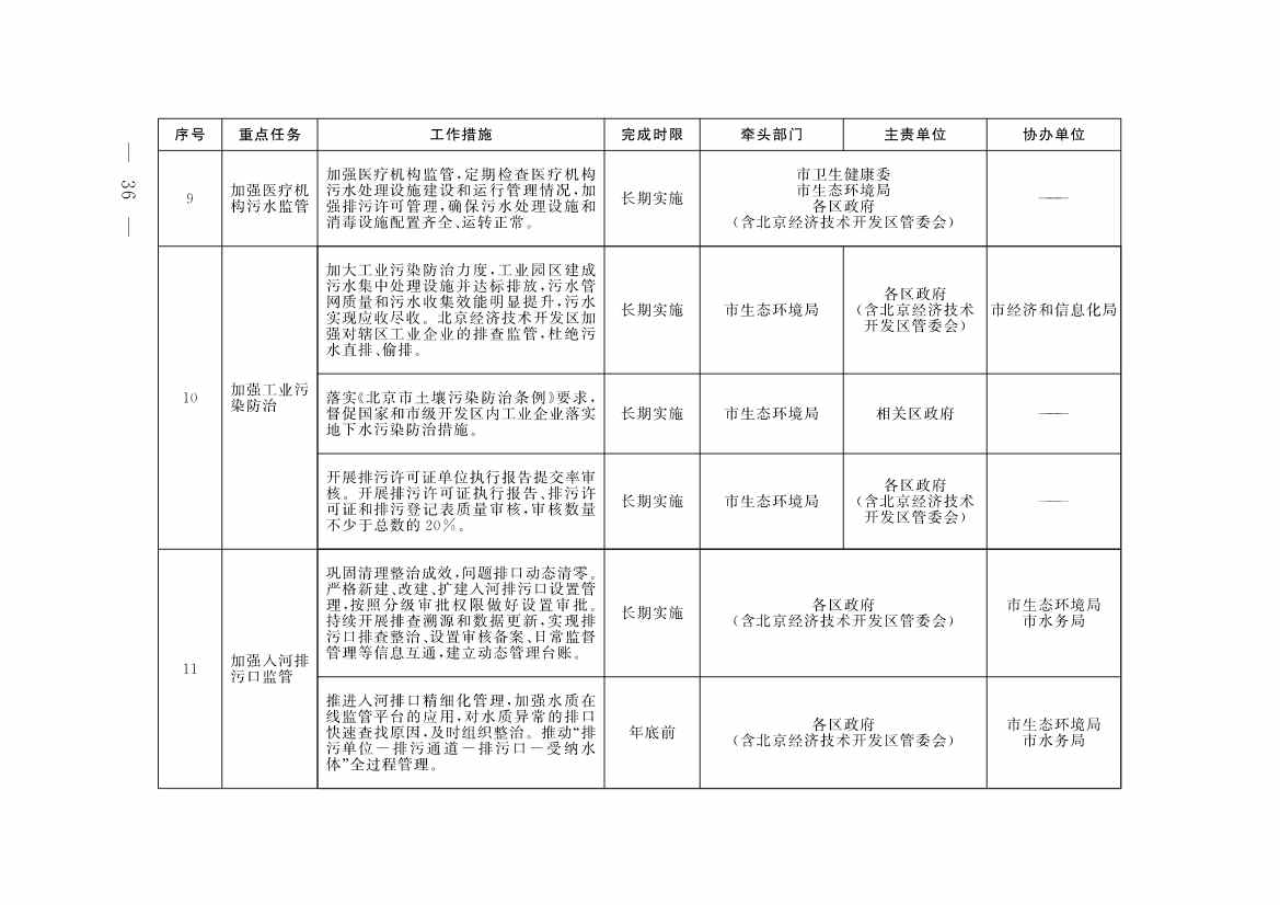 《北京市深入打好污染防治攻坚战2023年行动计划》发布！(图33)