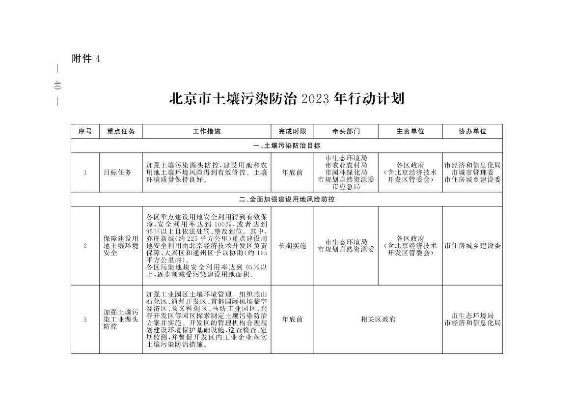 《北京市深入打好污染防治攻坚战2023年行动计划》发布！(图37)