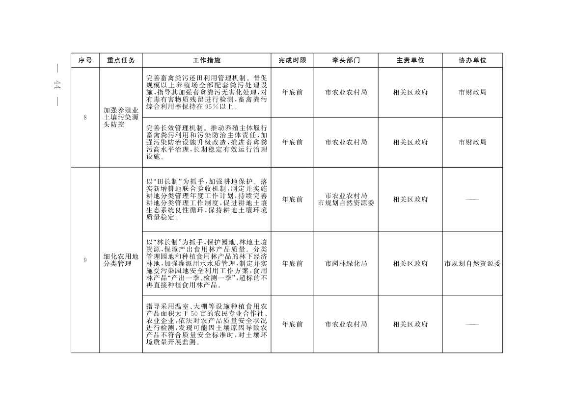 《北京市深入打好污染防治攻坚战2023年行动计划》发布！(图41)