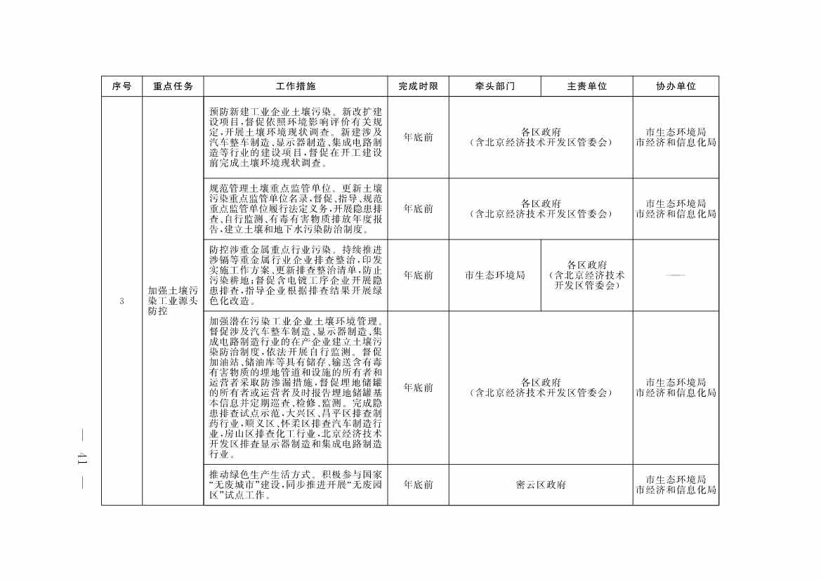 《北京市深入打好污染防治攻坚战2023年行动计划》发布！(图38)
