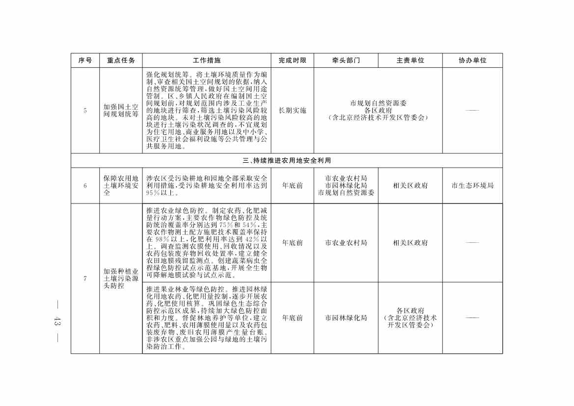 《北京市深入打好污染防治攻坚战2023年行动计划》发布！(图40)
