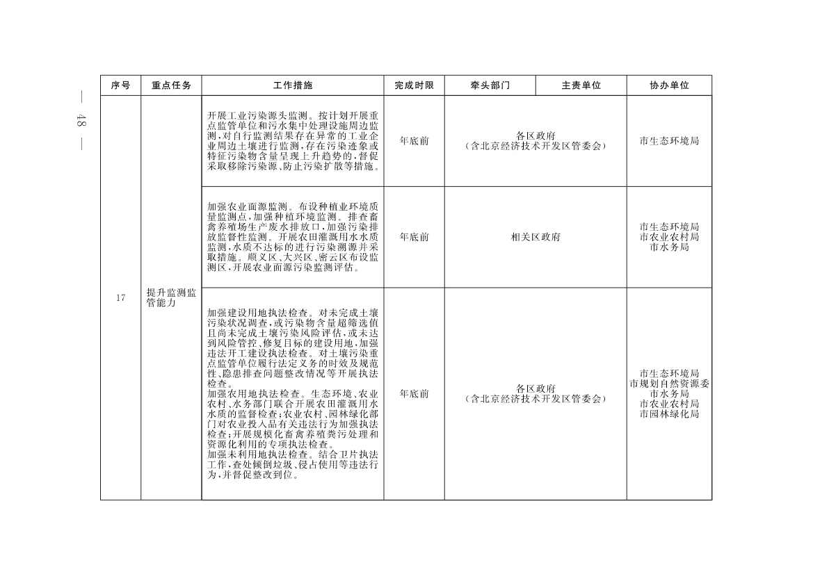 《北京市深入打好污染防治攻坚战2023年行动计划》发布！(图45)