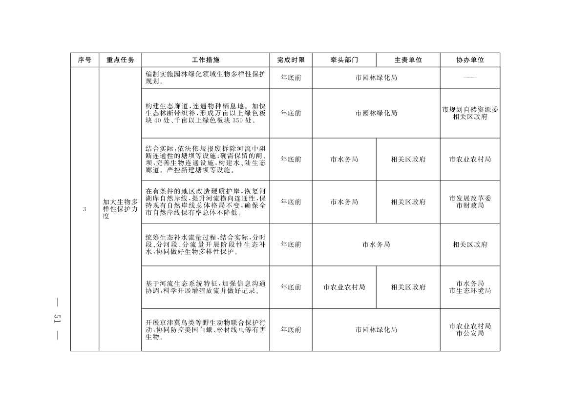 《北京市深入打好污染防治攻坚战2023年行动计划》发布！(图48)