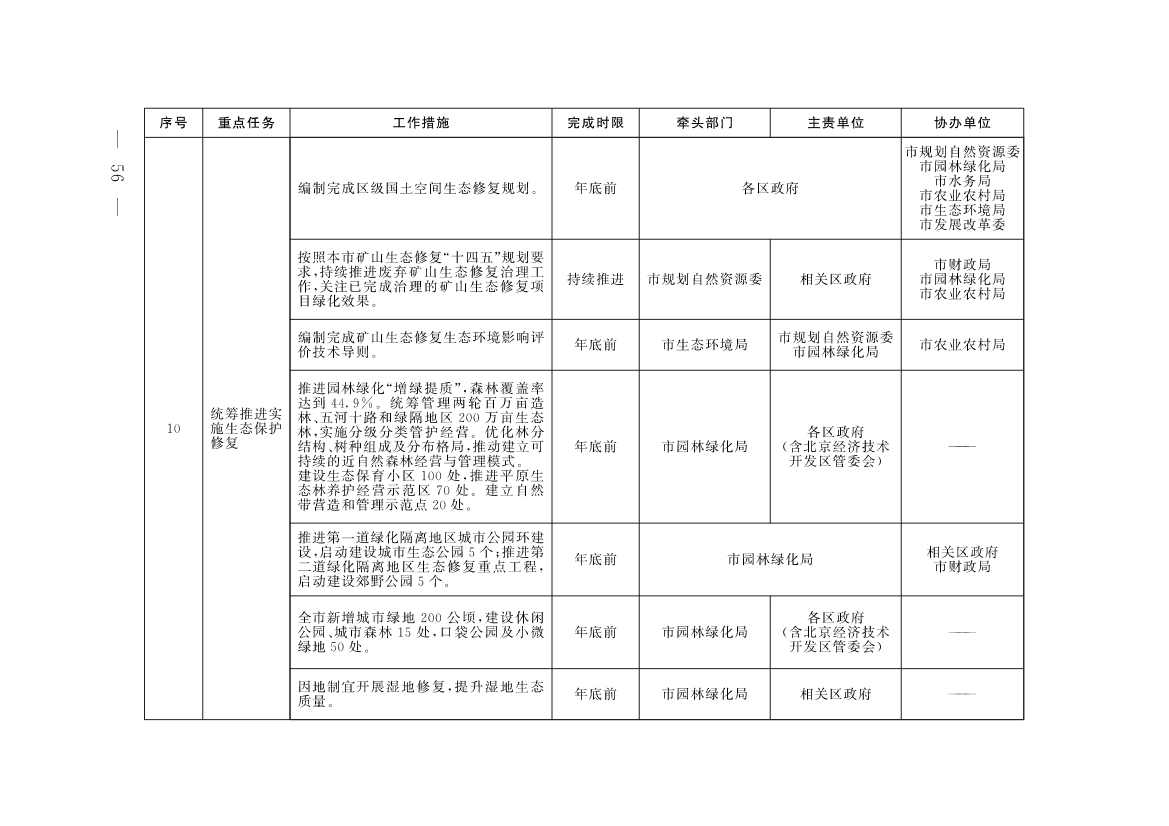 《北京市深入打好污染防治攻坚战2023年行动计划》发布！(图53)