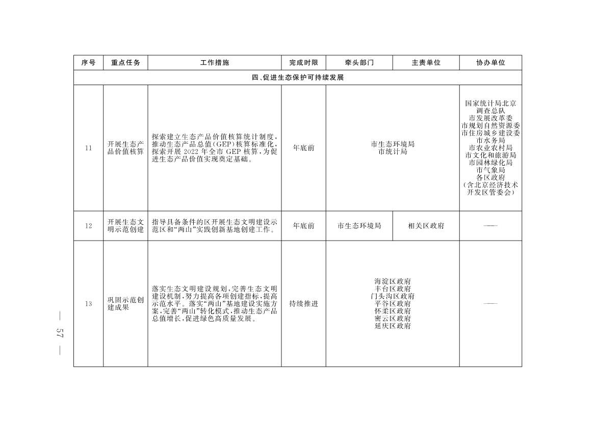 《北京市深入打好污染防治攻坚战2023年行动计划》发布！(图54)