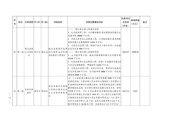 022210402268_0〕49号四川省生态环境厅办公室关于印发2023年度省级生态环境保护项目储备库清单第一批的通知_7.png 四川省印发2023年度省级生态环境保护项目储备库清单(第一批)(图7)