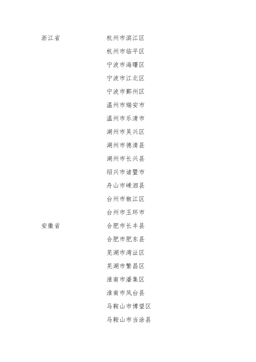 021010242313_0df3a5a0e6b114ac292d79828626e361f_4.Jpeg 258个!全国首批自然资源节约集约示范县(市)名单公布!(图4)