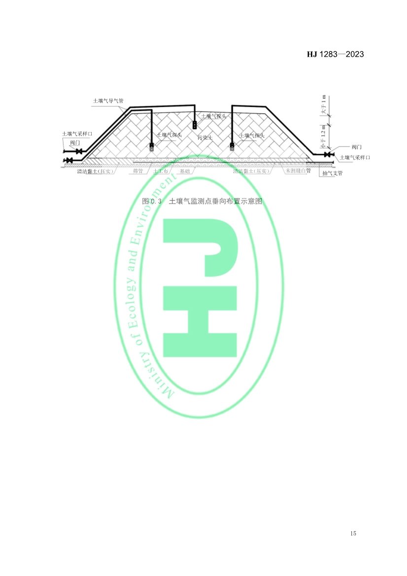 021608272961_0W020230214368583291631_18.jpg 生态环境部发布国家生态环境标准《污染土壤修复工程技术规范 生物堆》(图18)