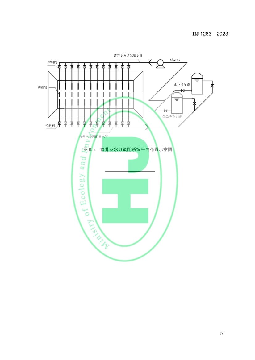 021608272961_0W020230214368583291631_20.jpg 生态环境部发布国家生态环境标准《污染土壤修复工程技术规范 生物堆》(图20)