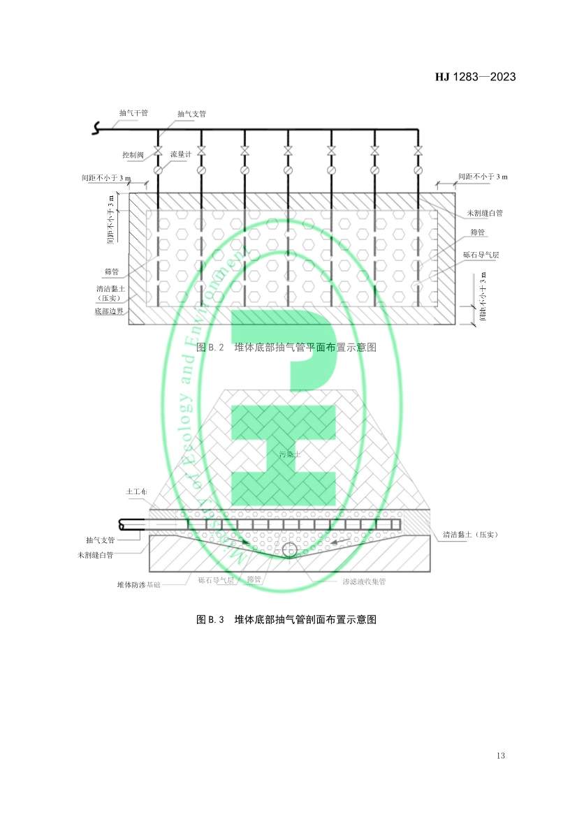 021608272961_0W020230214368583291631_16.jpg 生态环境部发布国家生态环境标准《污染土壤修复工程技术规范 生物堆》(图16)