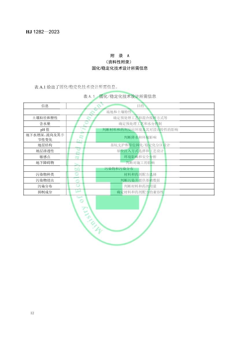 021608240551_0W020230214366276676261_15.jpg 生态环境部发布国家生态环境标准《污染土壤修复工程技术规范 固化/稳定化》(图15)