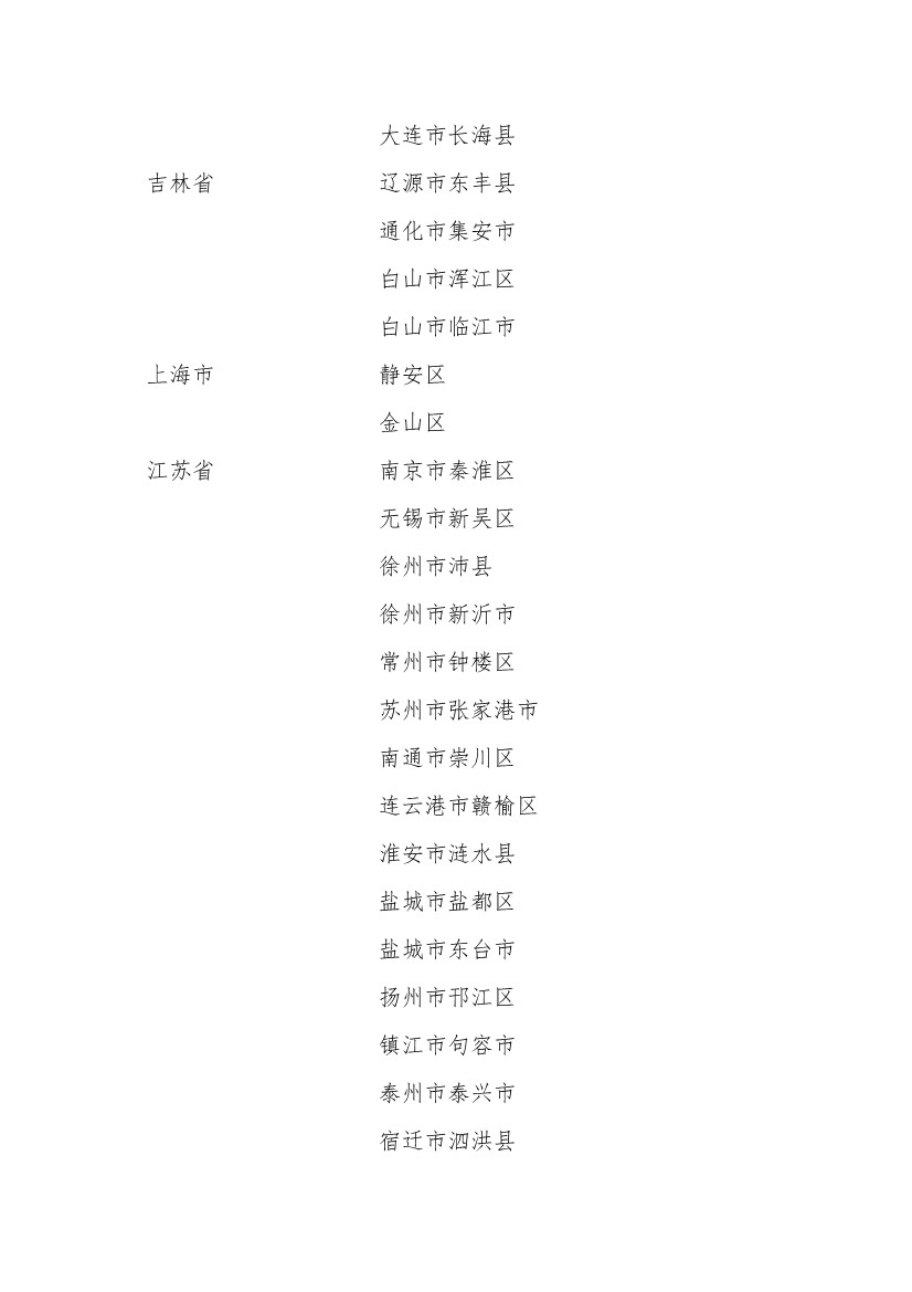 021010242313_0df3a5a0e6b114ac292d79828626e361f_3.Jpeg 258个!全国首批自然资源节约集约示范县(市)名单公布!(图3)