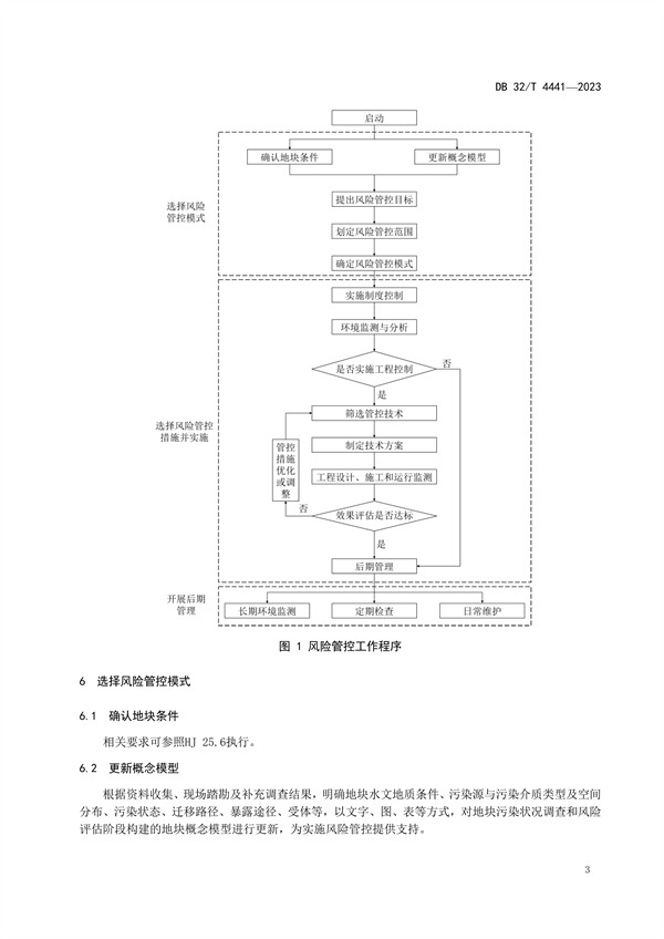 江苏发布地标《建设用地土壤污染风险管控技术规范》(图7)