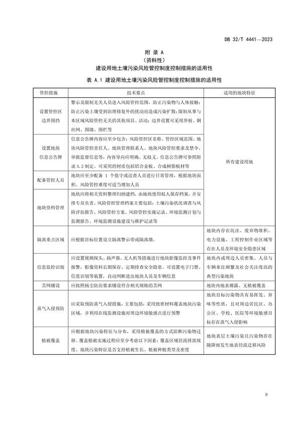 江苏发布地标《建设用地土壤污染风险管控技术规范》(图13)