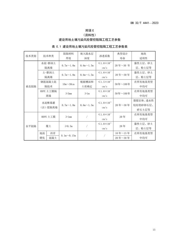 江苏发布地标《建设用地土壤污染风险管控技术规范》(图19)