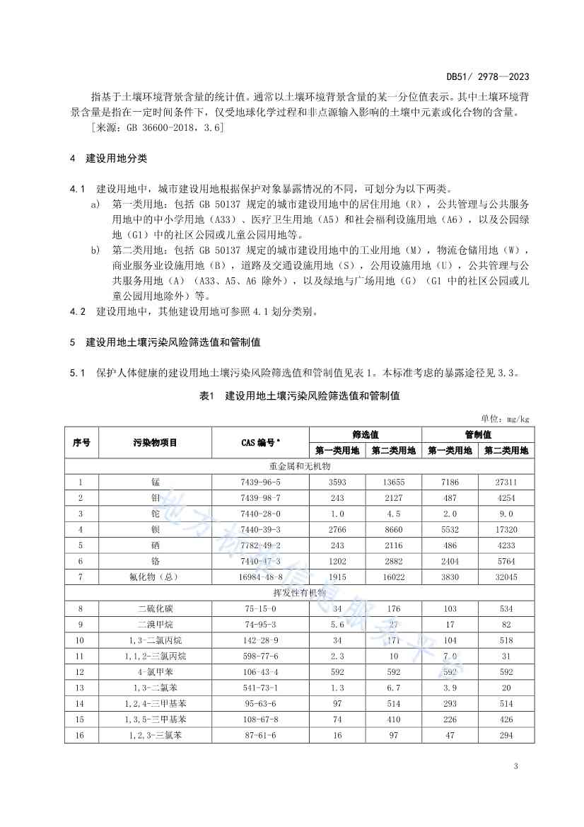 《四川省建设用地土壤污染风险管控标准》全文发布！(图6)