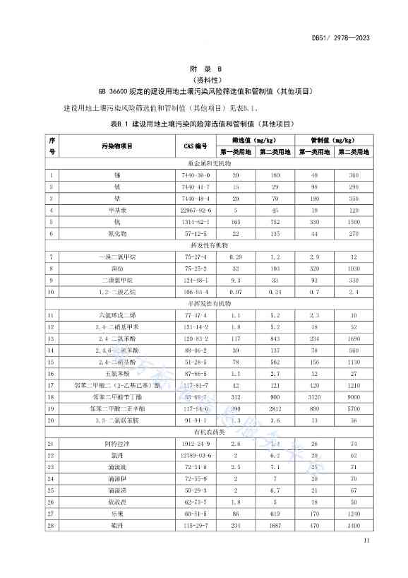 《四川省建设用地土壤污染风险管控标准》全文发布！(图14)
