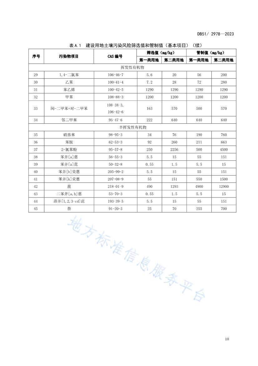 《四川省建设用地土壤污染风险管控标准》全文发布！(图13)