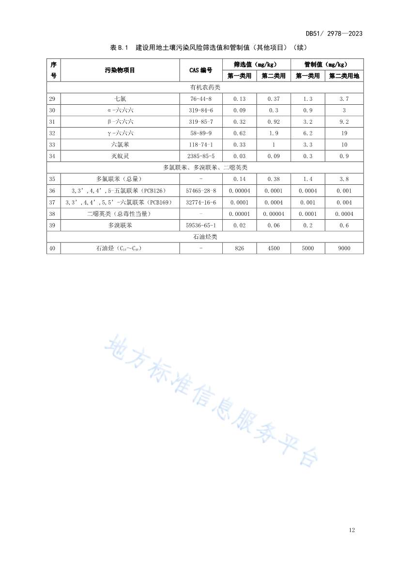 《四川省建设用地土壤污染风险管控标准》全文发布！(图15)