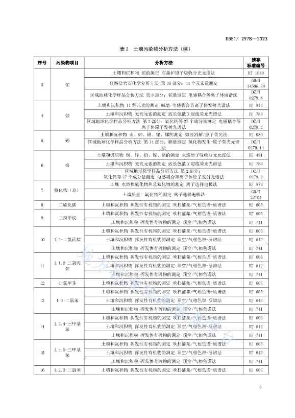 《四川省建设用地土壤污染风险管控标准》全文发布！(图9)