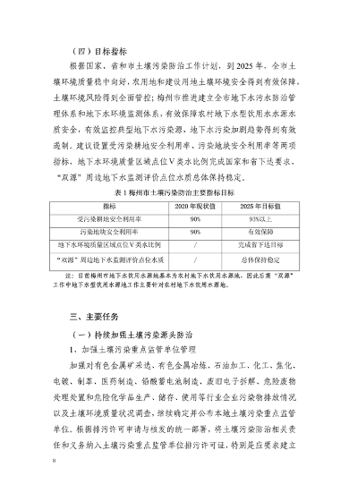 梅州市土壤与地下水污染防治“十四五”规划（征求意见稿）(图11)