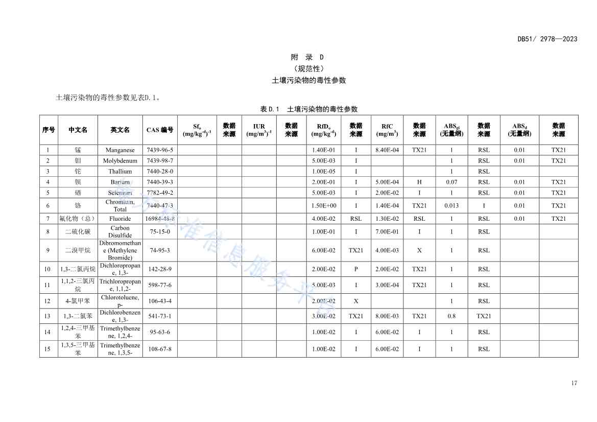 《四川省建设用地土壤污染风险管控标准》全文发布！(图20)