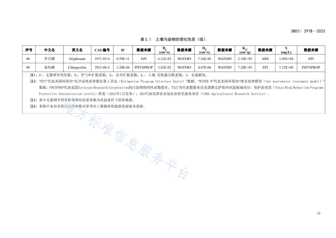 《四川省建设用地土壤污染风险管控标准》全文发布！(图19)