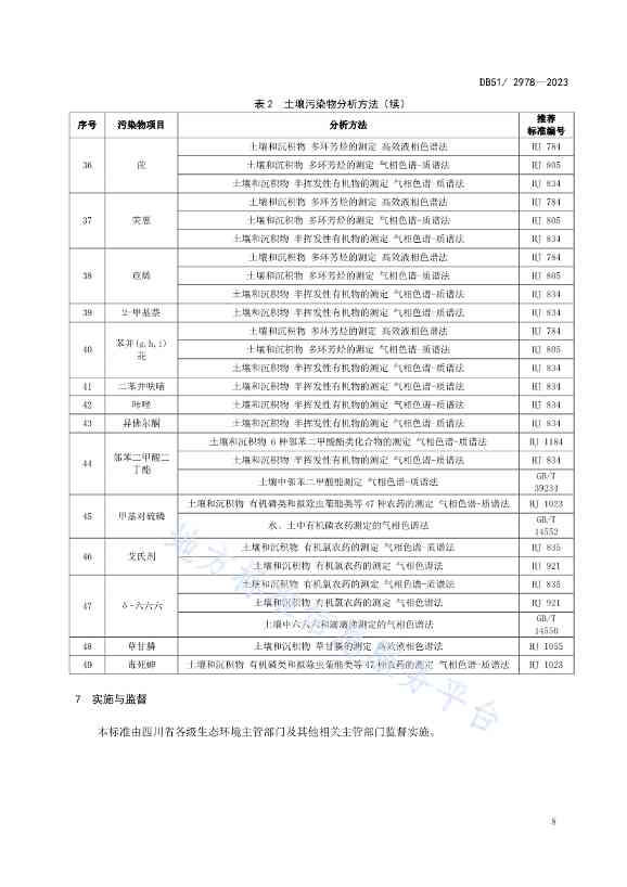 《四川省建设用地土壤污染风险管控标准》全文发布！(图11)