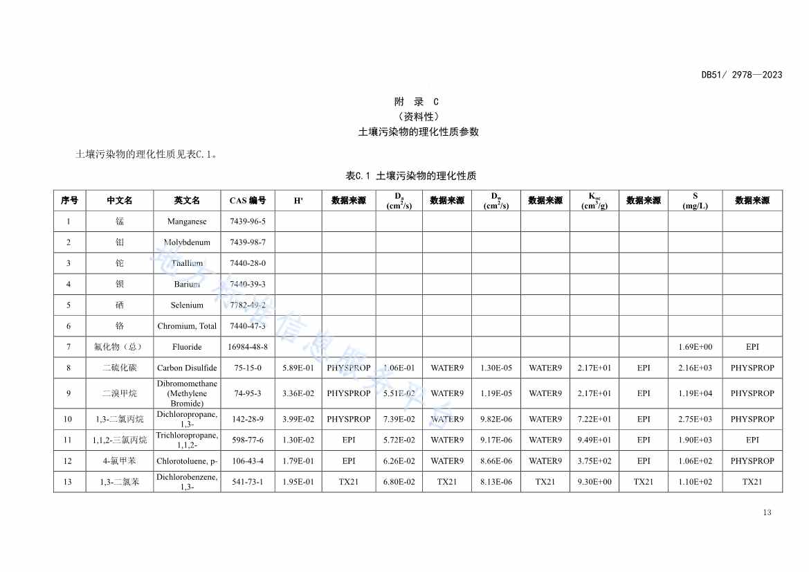 《四川省建设用地土壤污染风险管控标准》全文发布！(图16)