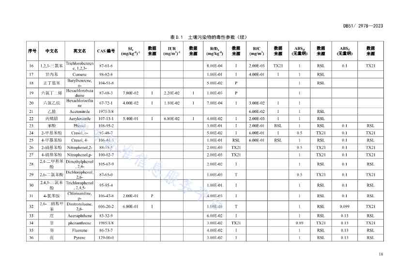 《四川省建设用地土壤污染风险管控标准》全文发布！(图21)