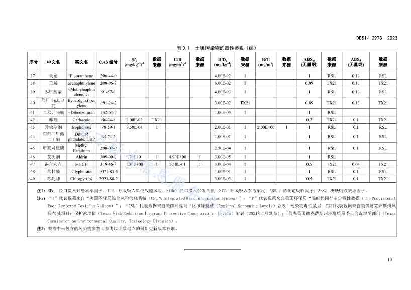 《四川省建设用地土壤污染风险管控标准》全文发布！(图22)
