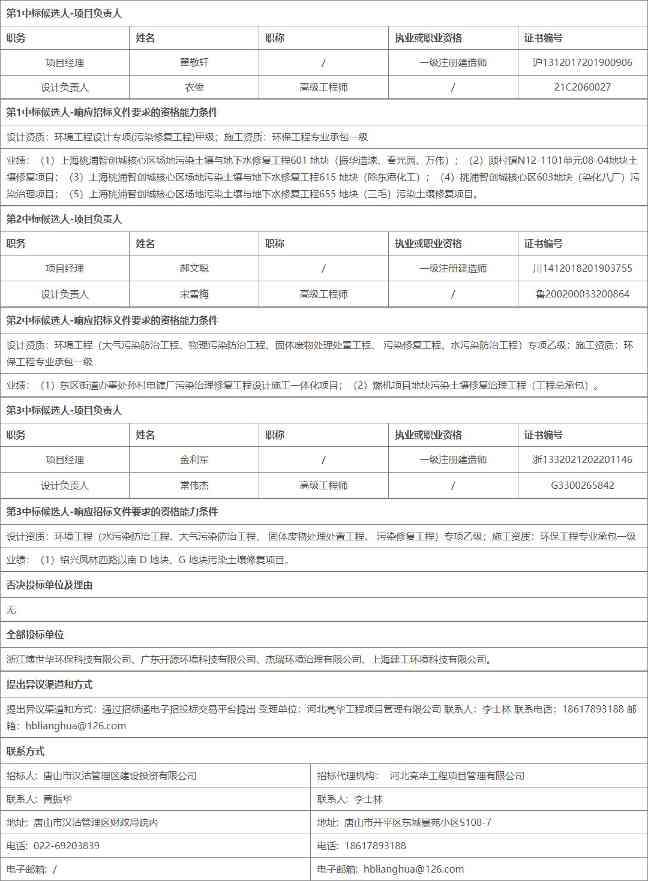 2023-05-08_111106.jpg 上海建工预中标唐山海通工贸有限公司地块土壤污染修复项目设计施工总承包!(图2)