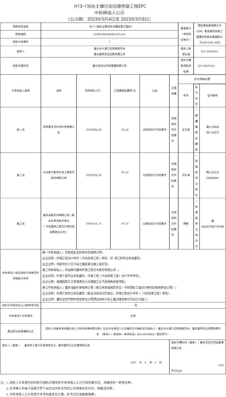 报价超3945万！招商生态预中标重庆市大渡口区H13-1地块土壤污染治理修复工程EPC！
