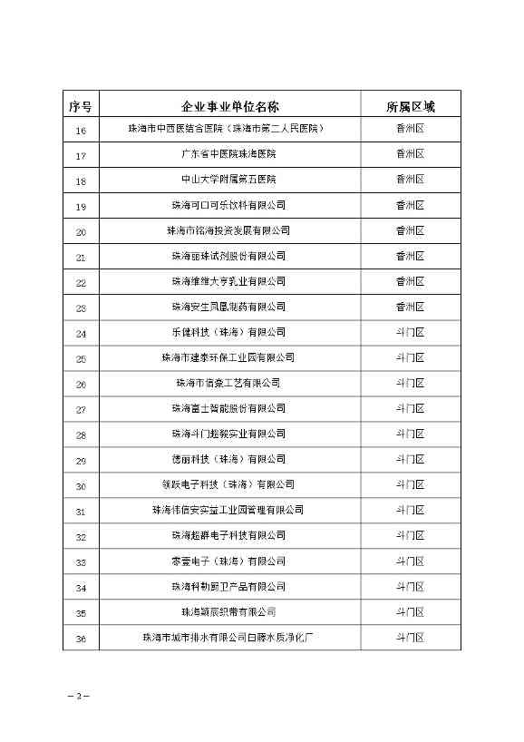 0412094831702.jpg 327家!2023年珠海市环境监管重点单位名录公布(图2)