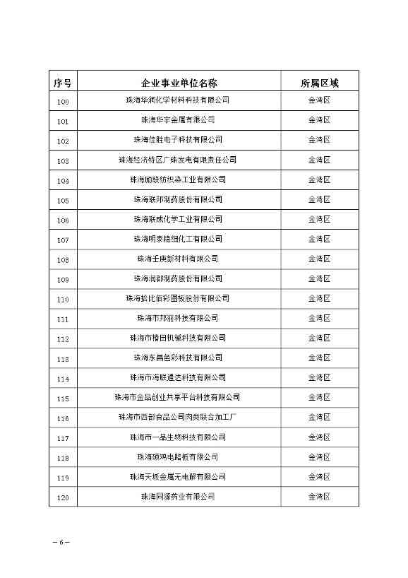0412094831706.jpg 327家!2023年珠海市环境监管重点单位名录公布(图6)