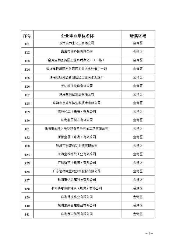 0412094831707.jpg 327家!2023年珠海市环境监管重点单位名录公布(图7)