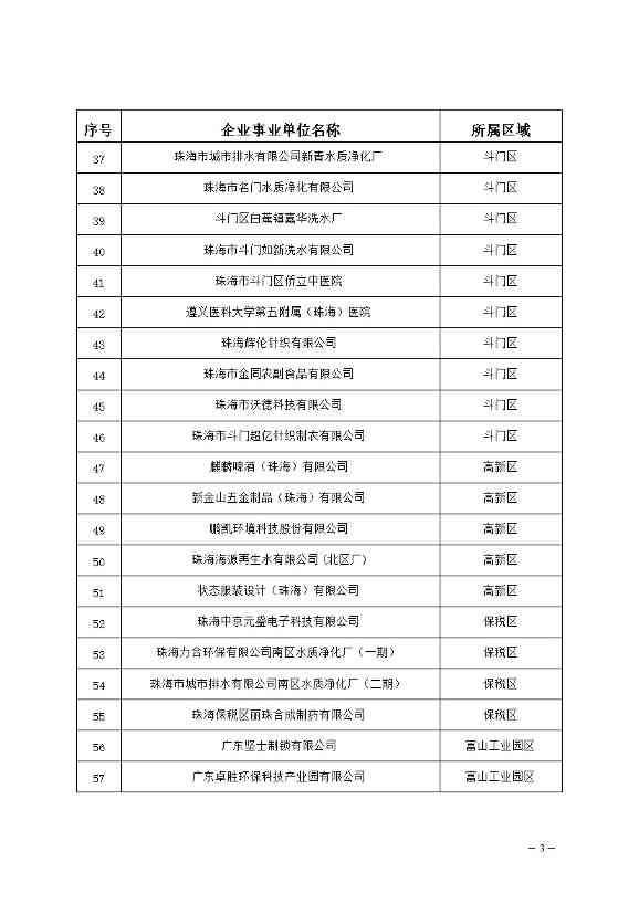 0412094831703.jpg 327家!2023年珠海市环境监管重点单位名录公布(图3)