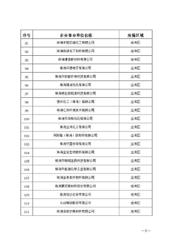 04120948317013.jpg 327家!2023年珠海市环境监管重点单位名录公布(图13)