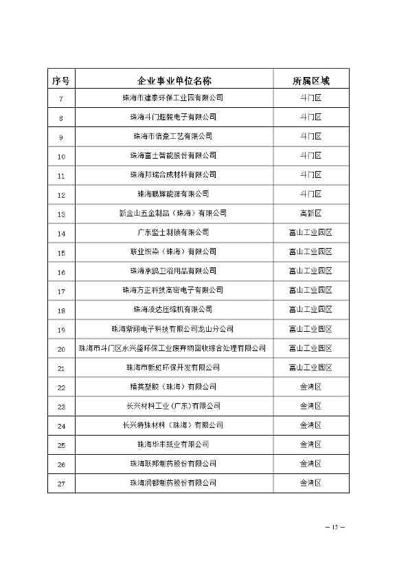 04120948317015.jpg 327家!2023年珠海市环境监管重点单位名录公布(图15)