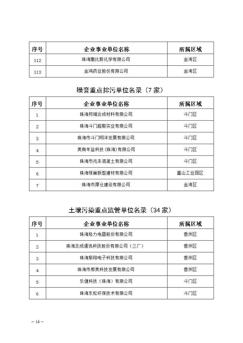 04120948317014.jpg 327家!2023年珠海市环境监管重点单位名录公布(图14)