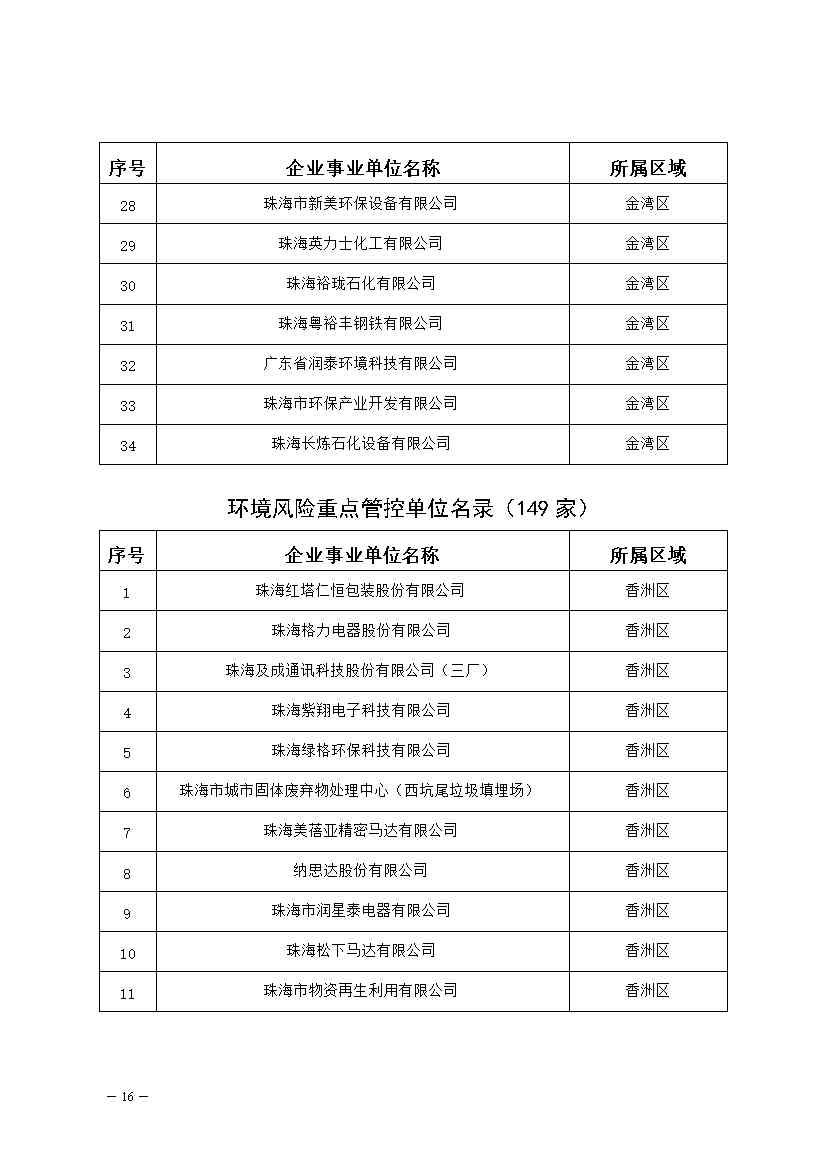 04120948317016.jpg 327家!2023年珠海市环境监管重点单位名录公布(图16)