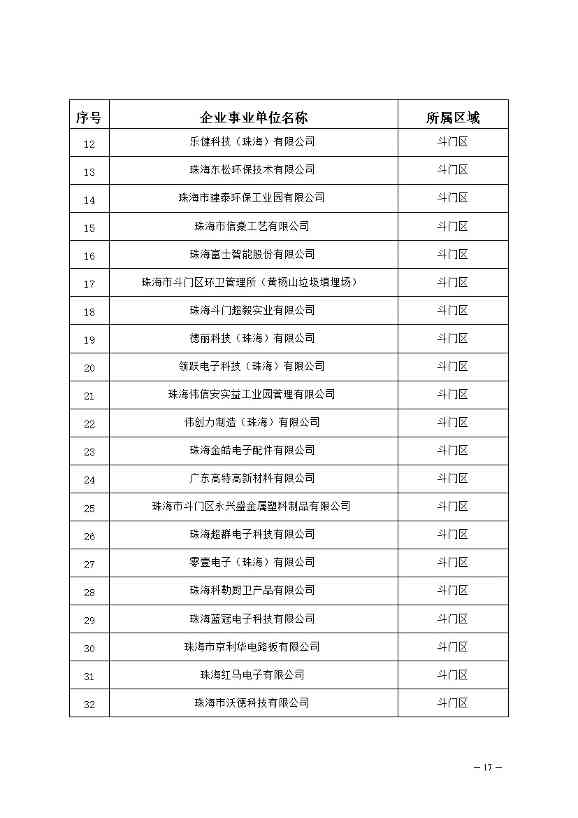 04120948317017.jpg 327家!2023年珠海市环境监管重点单位名录公布(图17)