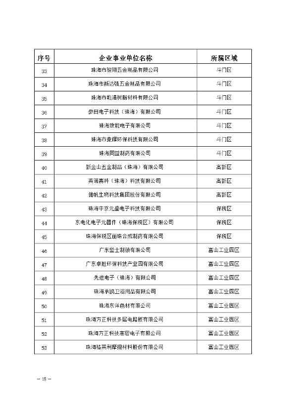 04120948317018.jpg 327家!2023年珠海市环境监管重点单位名录公布(图18)